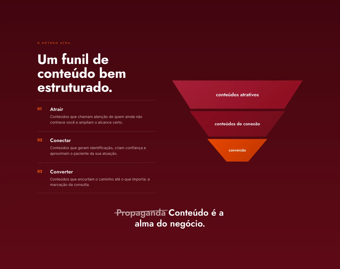 O funil do método da Atha
